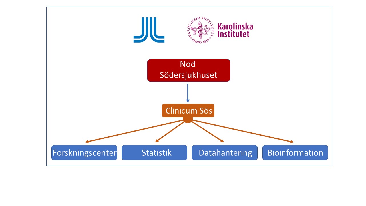 Nod Södersjukhuset (002).jpg